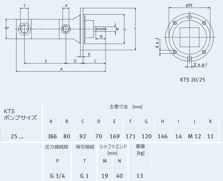 KNOLL高圧ポンプ『KTS25-50-T』