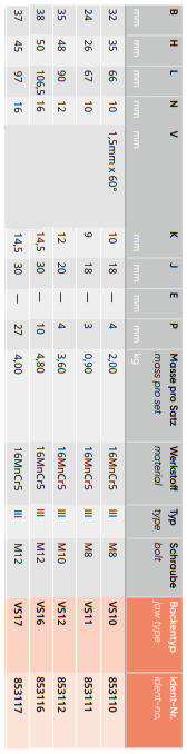 【4つ爪補正機能付きチャック】HWR 生爪