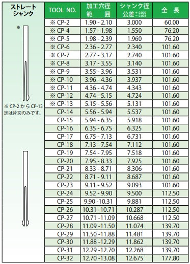 【バーオフツール】穴の表裏同時面取り・バリ取り工具