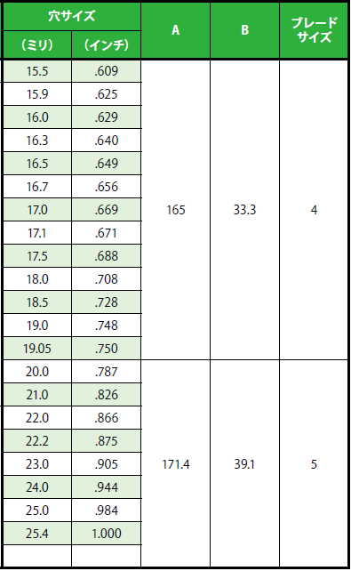 【デバリングツールB用替刃(φ5.5-25.4用)】穴の表裏面取り・バリ取り工具タイプB用交換ブレード